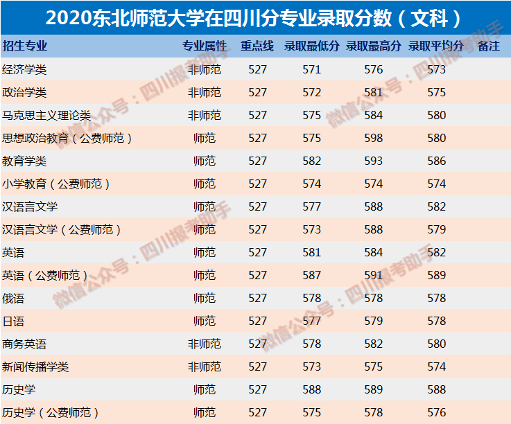 中南大学历年分数线，2001年中南大学录取分数线