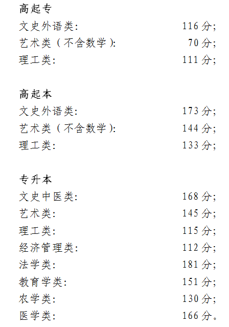 预计2020年高考录取分数线，2021年高考录取分数线 一2020览表