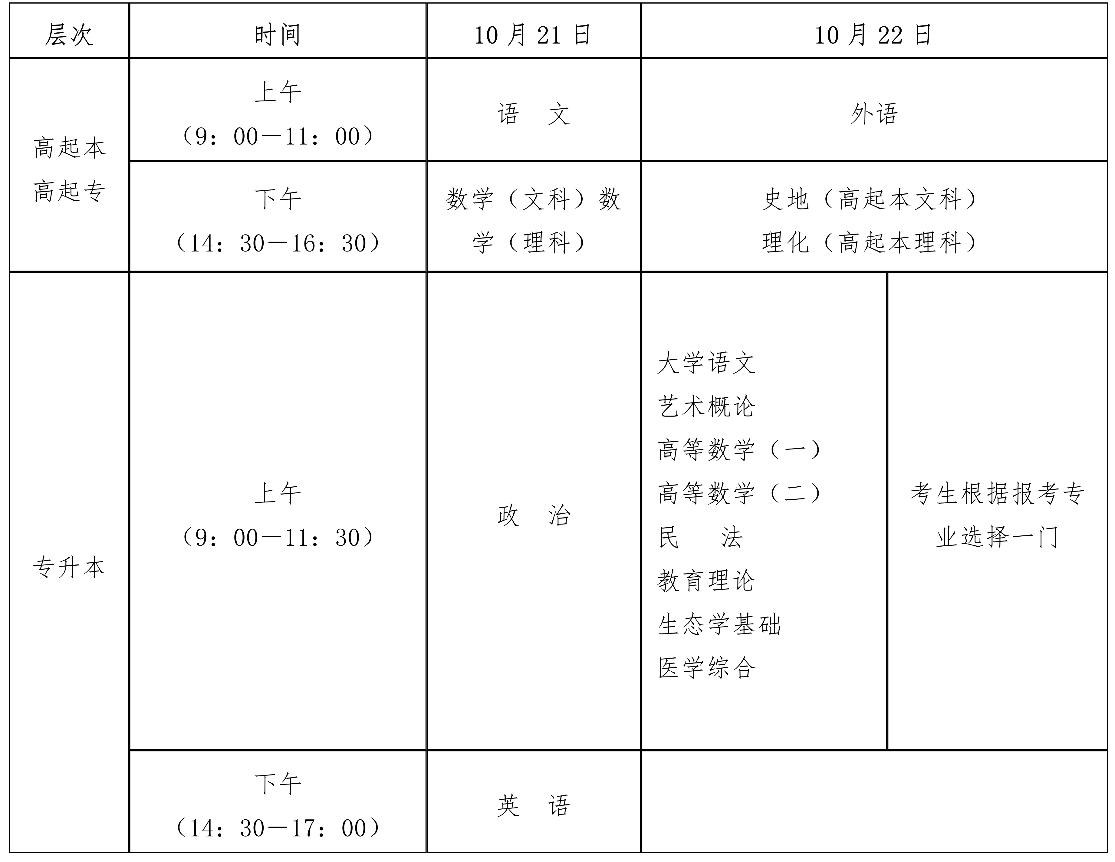 北京成人高考分数线（2023年北京成人高考分数线）