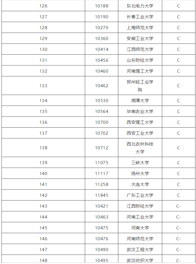 电子信息工程排名，世界电子信息工程专业排名