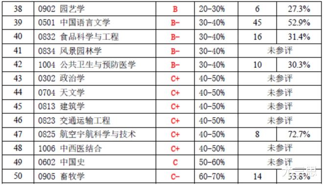 上海名牌大学（上海名牌大学有哪些学校）