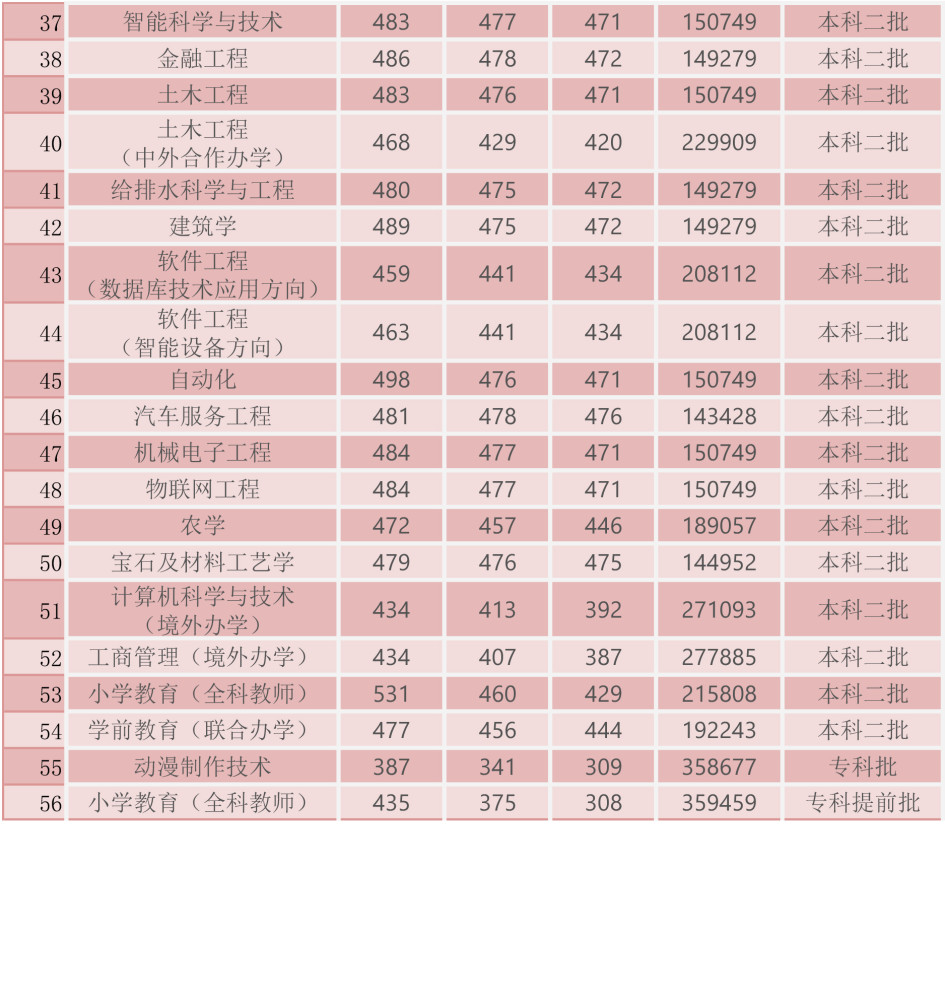 河南高考分数线公布时间（河南高考分数线公布时间2020）