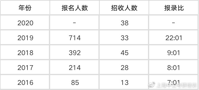 英语考试时间地址(英语六级考试时间地点在哪)