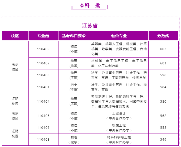 天津理工大学分数线（天津理工大学分数线2021）