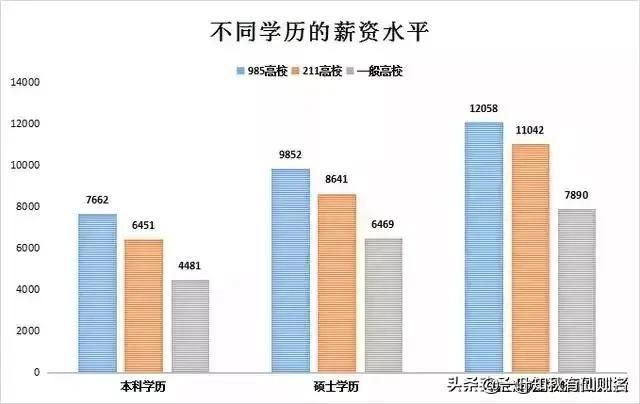 中国大学本科教育排行榜，本科生、研究生、硕士生、博士是什么关系