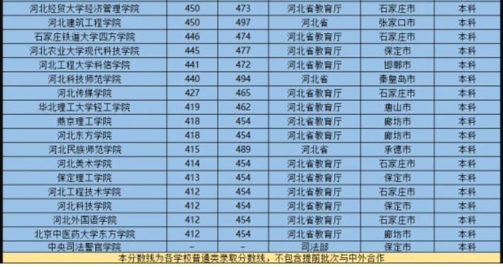 河北2021高考分数线（河北2021高考分数线强基线）