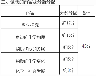 四六级考试时间还有多久(四六级考试时间)