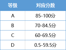 安徽省高考分数线2023年公布时间，安徽2023高考分数线预测