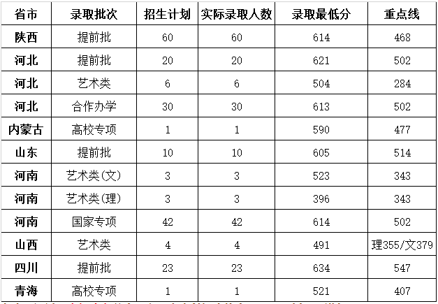 西安电子科技大学分数线，2023西安电子科技大学综合分多少