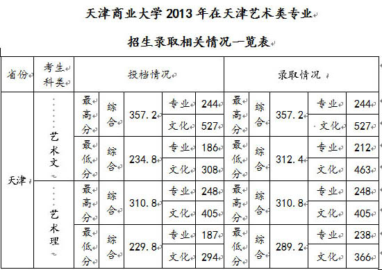 2013年广东高考，2013年高考最高分是多少