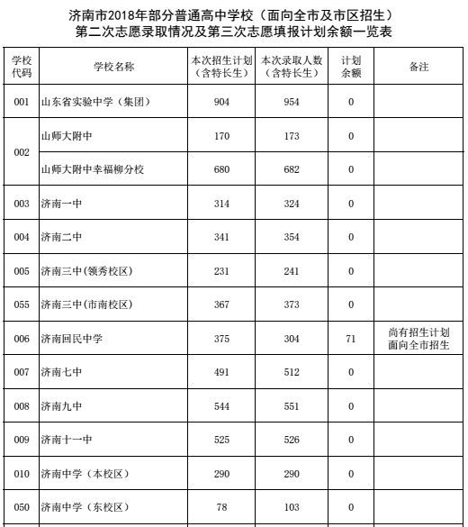 济南中学分数线（2022年济南中考分数线）