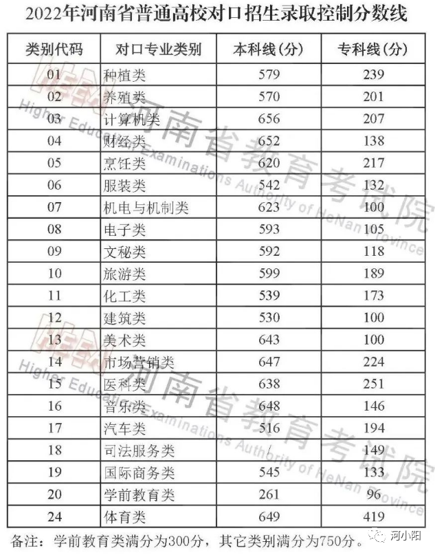 贵州省2022分数线，贵州2022年省考200分什么水平