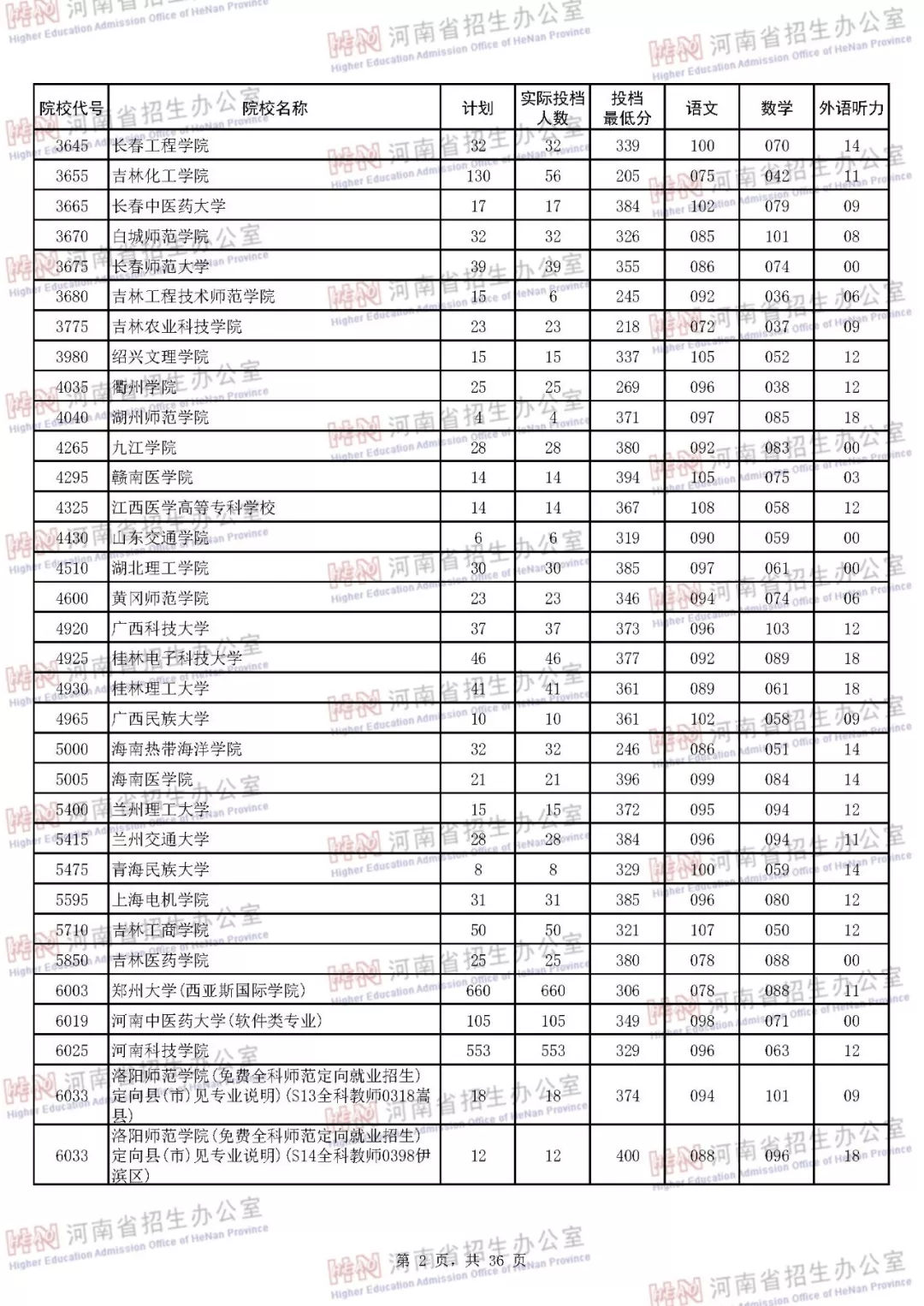 英语级别四六级考试时间(大学英语四六级考试时间是什么时候?)