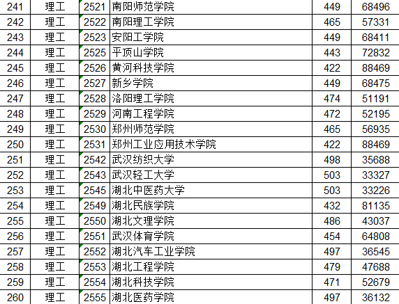 江西高招分数线，江西省本科线是怎么划线的