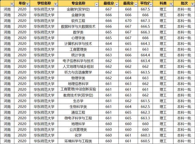 师范大学录取分数线（师范大学录取分数线最低的学校）