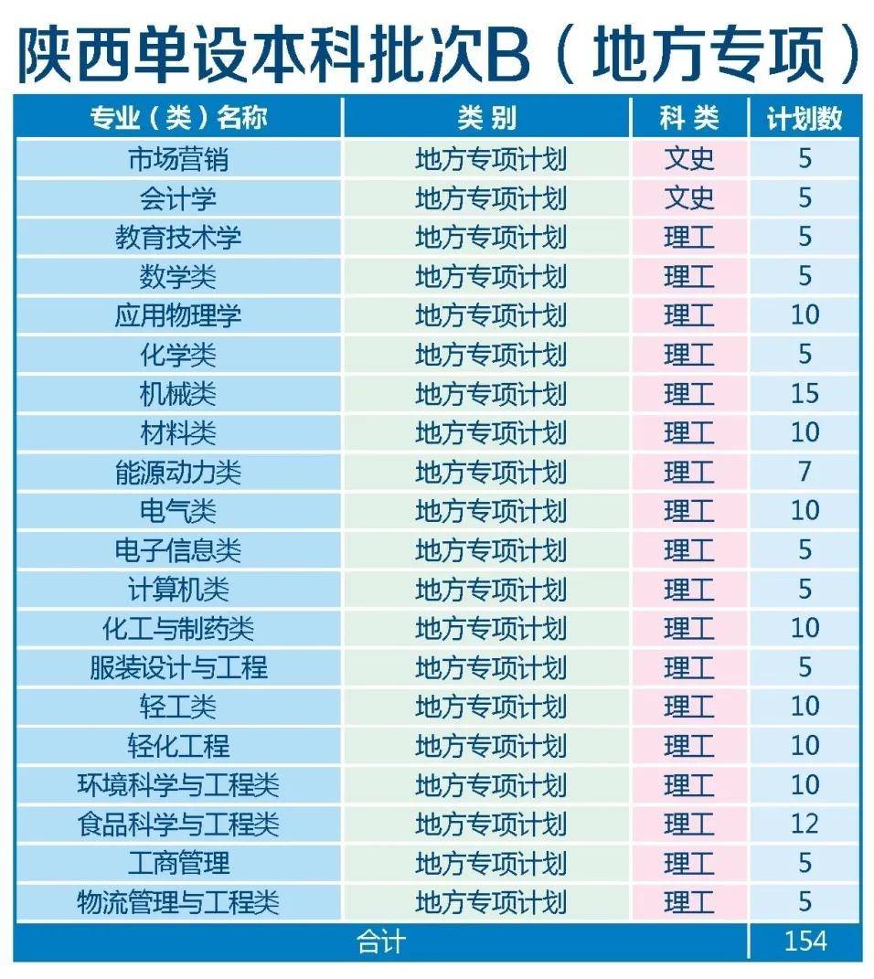 学位英语考试报名及考试时间（学位英语考试报名时间2021）