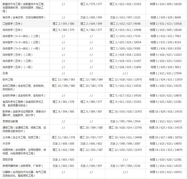 吉林省高考录取分数线（1999年吉林省高考录取分数线）