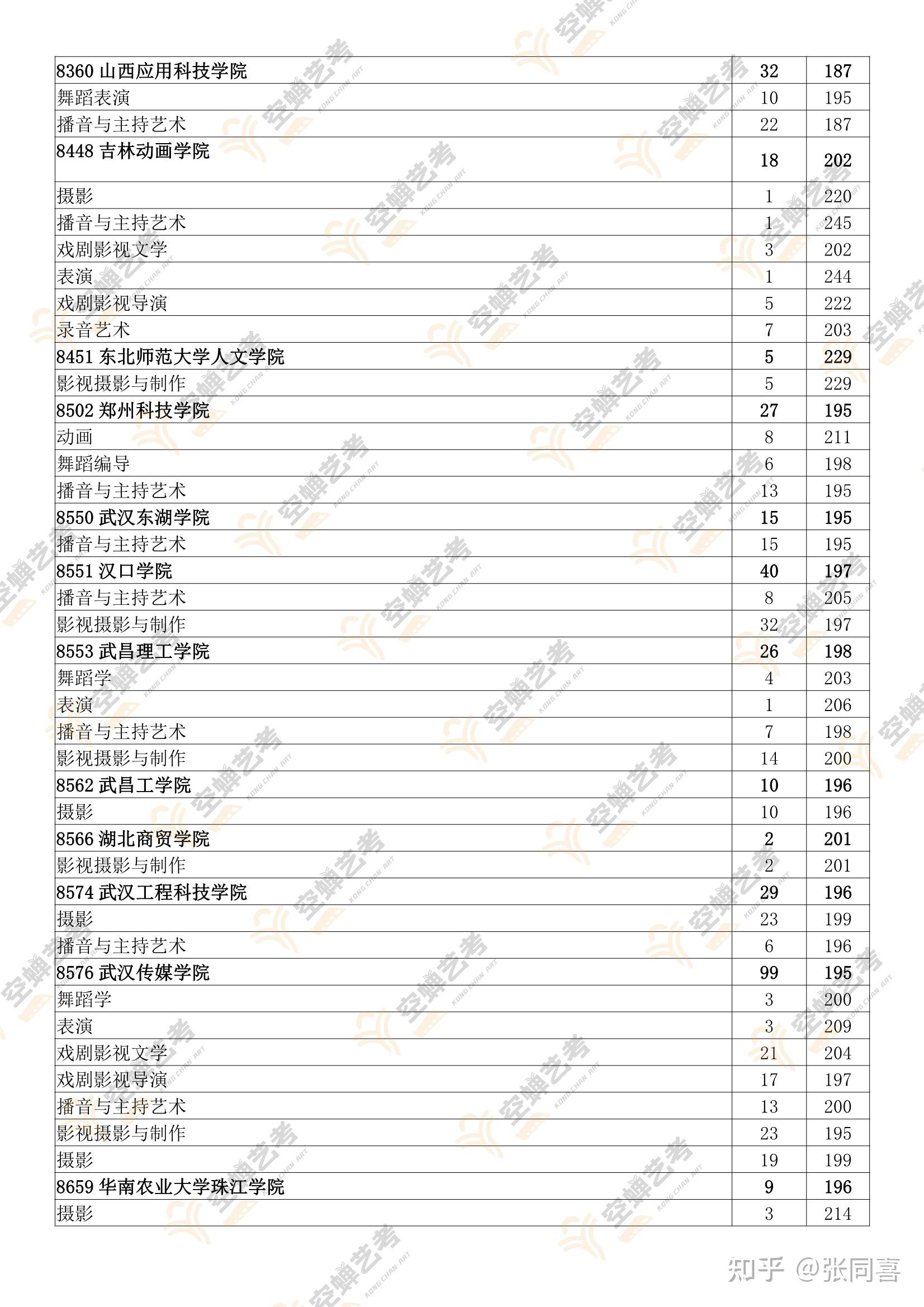 江苏高校录取分数线（江苏高校录取分数线一览表2022）