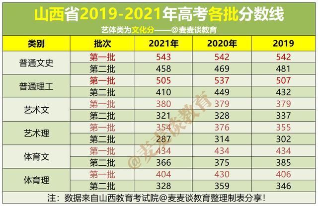 吉林艺术学院分数线（吉林艺术学院分数线2021）