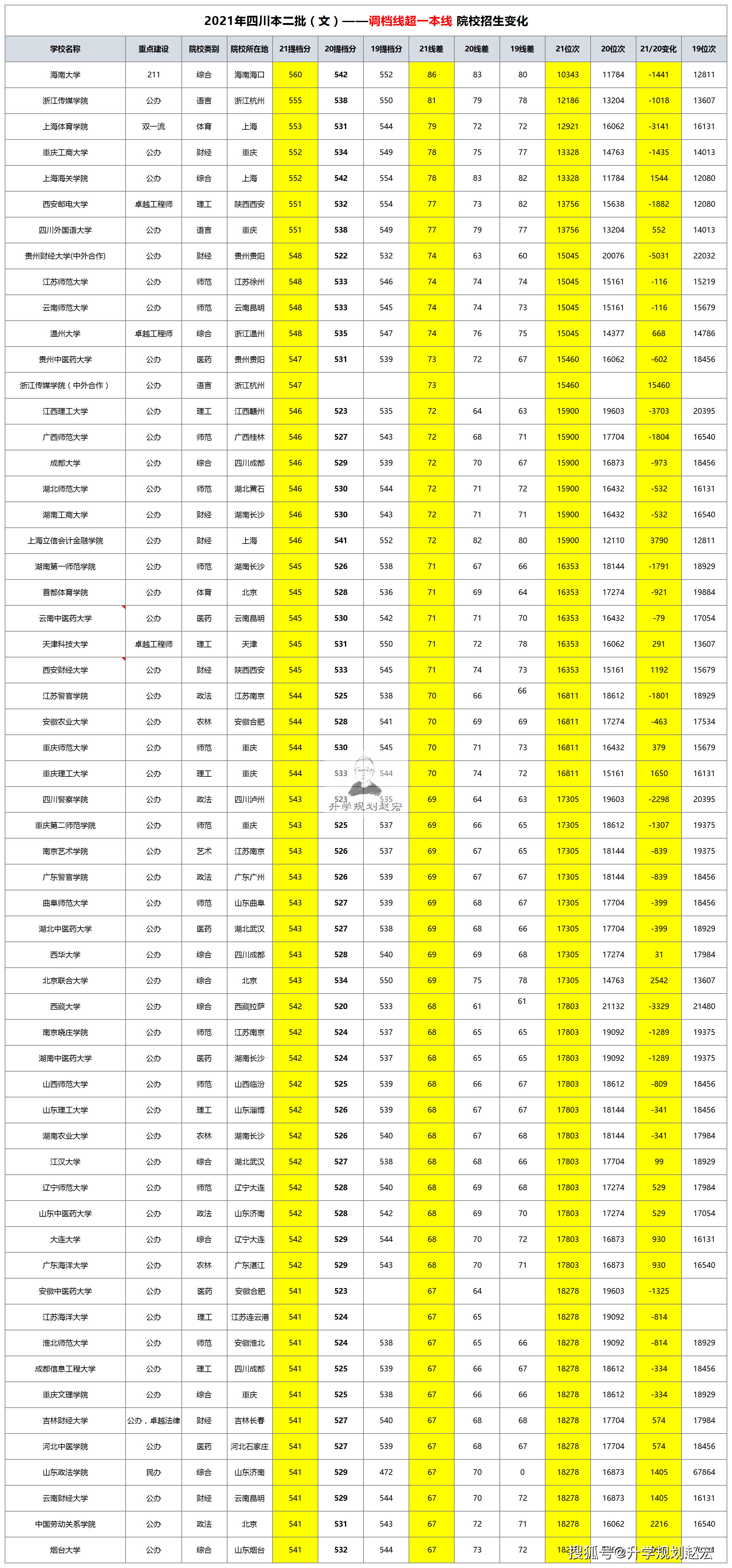 2021年山西理科二本线预估（2021年山西省理科二本线）