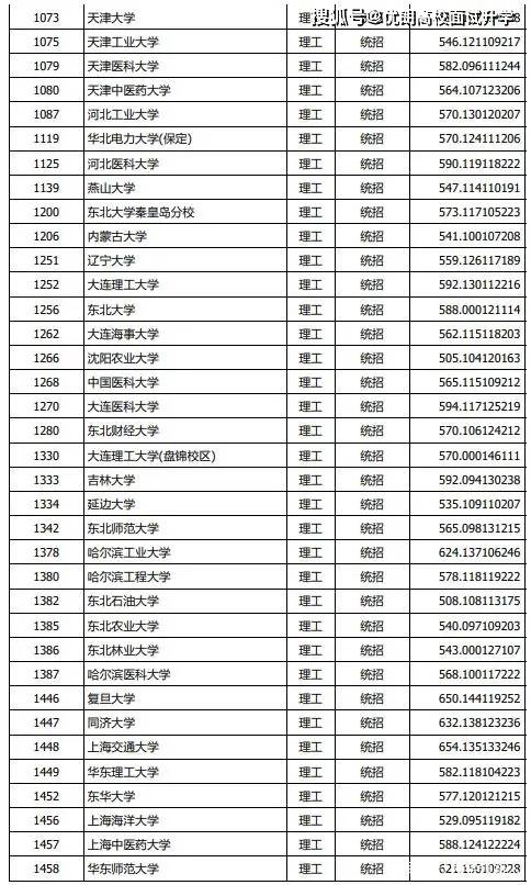 山西省2021高考理科分数线（山西省2021高考理科分数线是多少分）