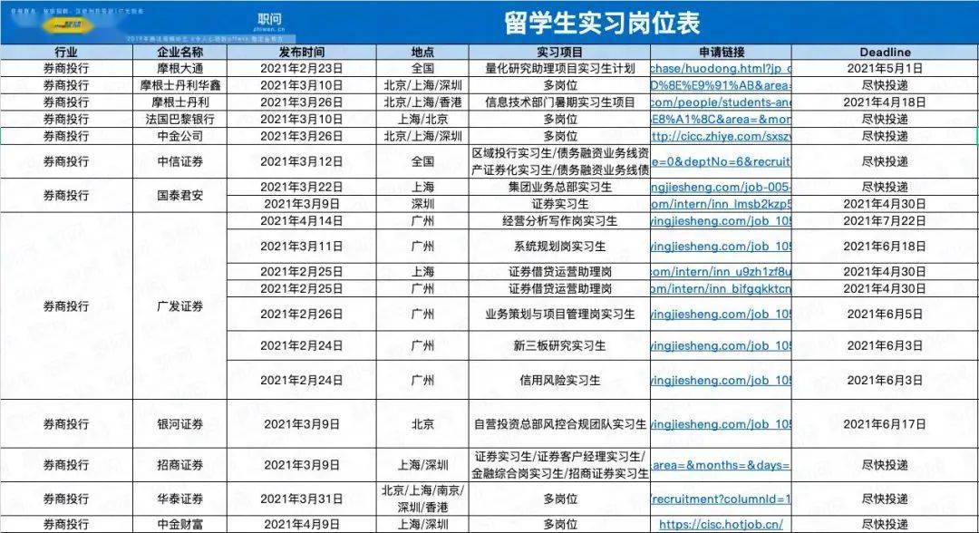 美国留学政策，留学生补贴哪个部门出的