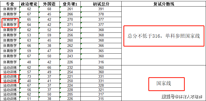 华东交通大学分数线，华东交通大学2021年录取分数线