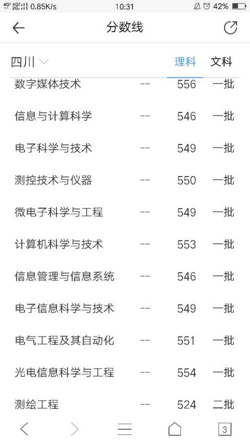 成都信息工程学院录取分数线（成都信息工程学院录取分数线是多少）