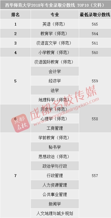 成都信息工程学院录取分数线（成都信息工程学院录取分数线是多少）