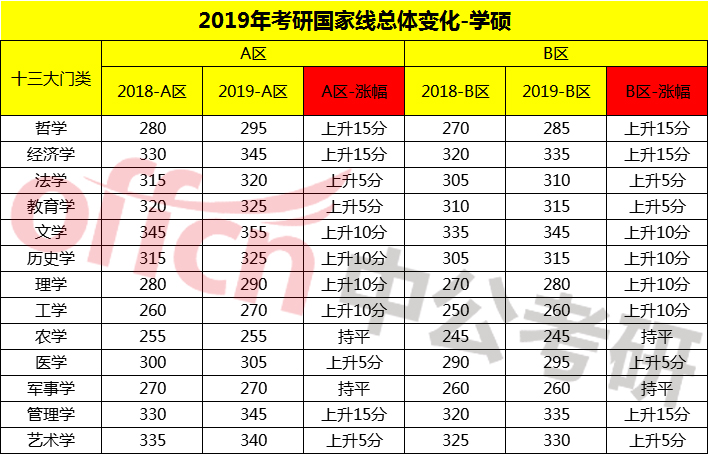 今年考研国家线多少分，2023年考研预计分数线