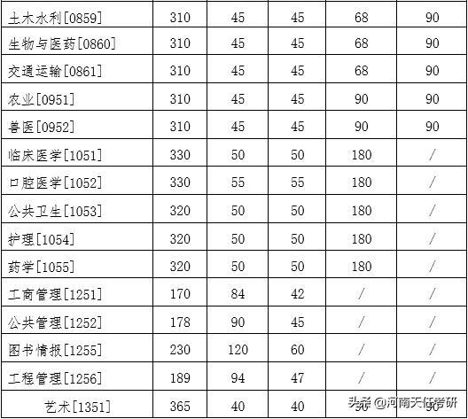 吉林省二本分数线，2022年吉林省一本线是多少