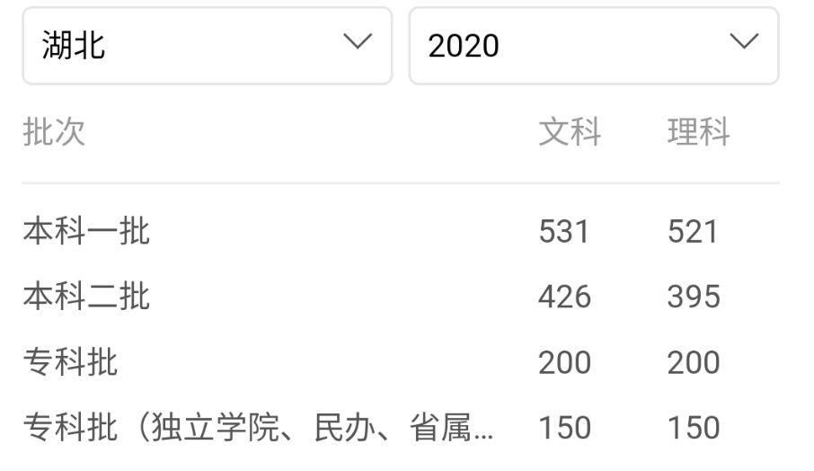 湖北高考录取分数线（2014年湖北高考录取分数线）