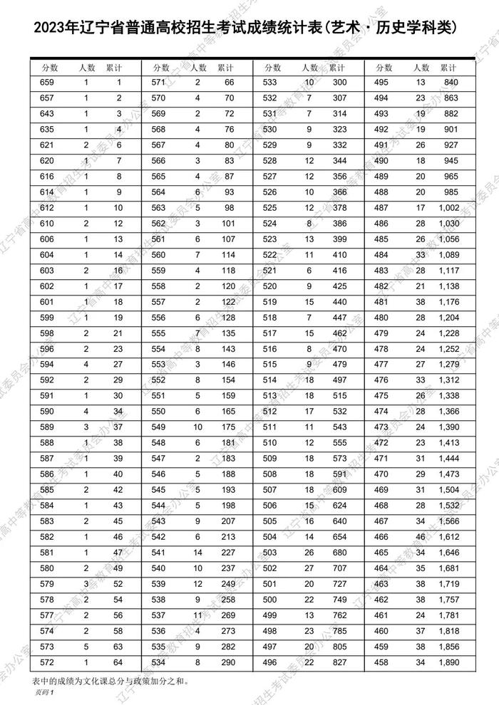 南京理工大学录取分数线（南京理工大学录取分数线2022理科生）