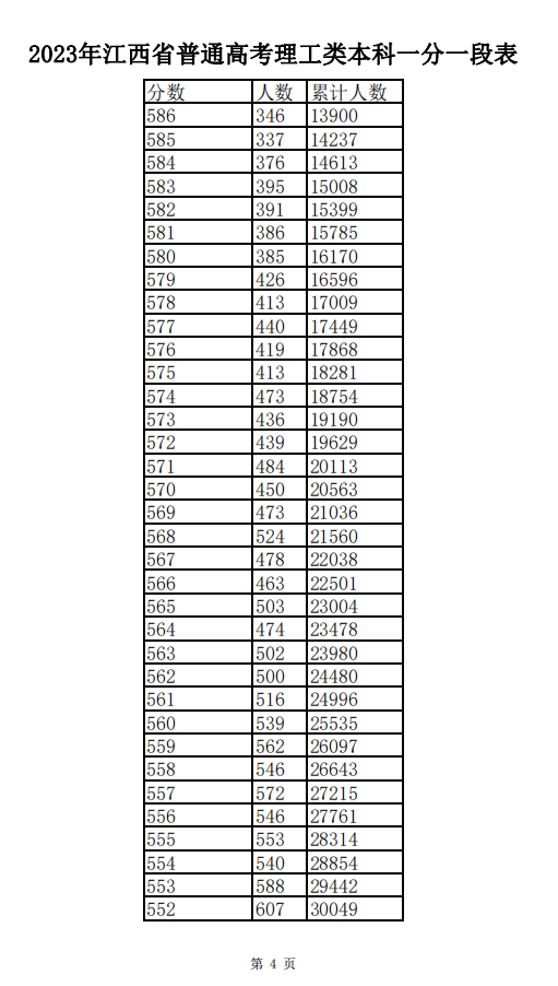 高考分数什么时候出来，2023年普通高考分数到什么时候下来