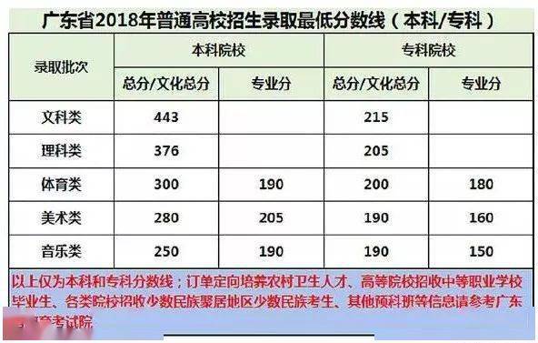 2014广东高考成绩（2014年广东高考分数查询入口）