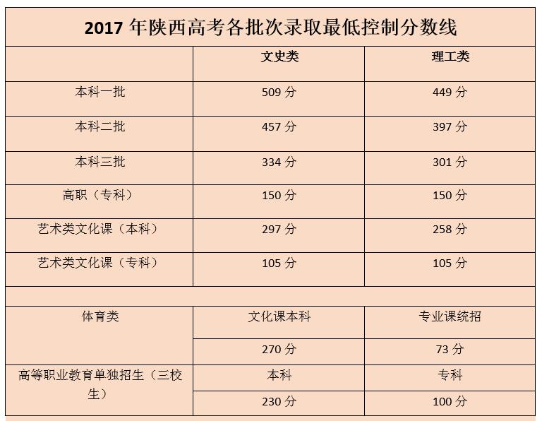 录取分数线2022，编导专业大学排名录取分数线2022