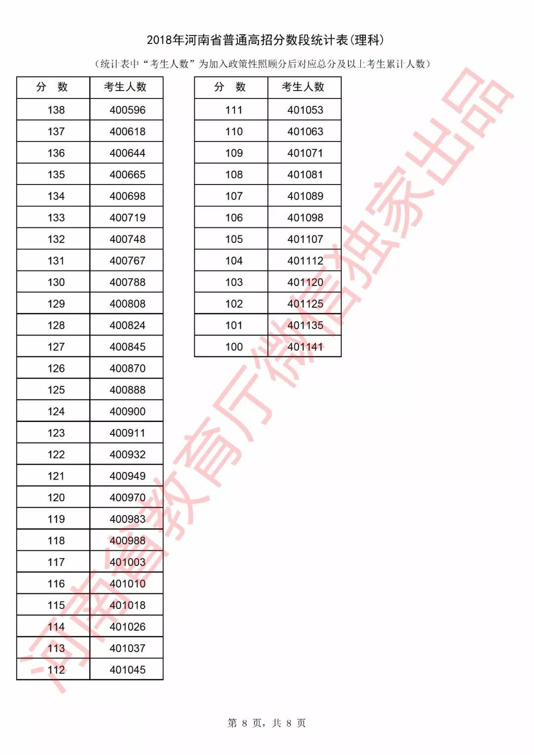 高考出分时间（2023河南高考出分时间）