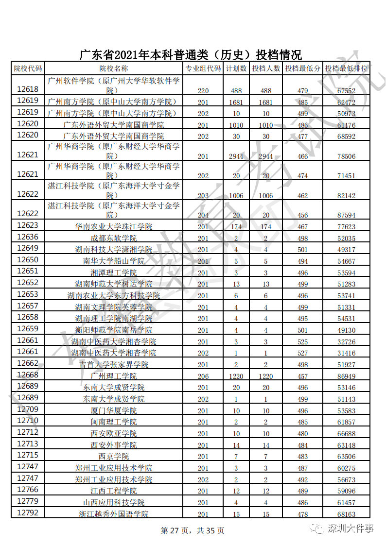 深圳职业技术学院分数线（深圳职高录取线2023）