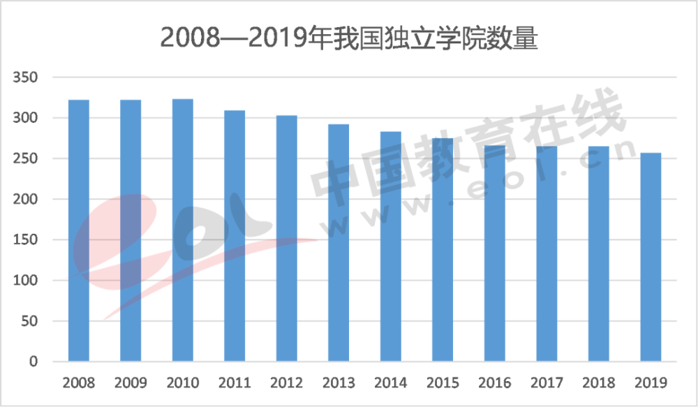 全国历年高考人数，2010年到2021高考人数