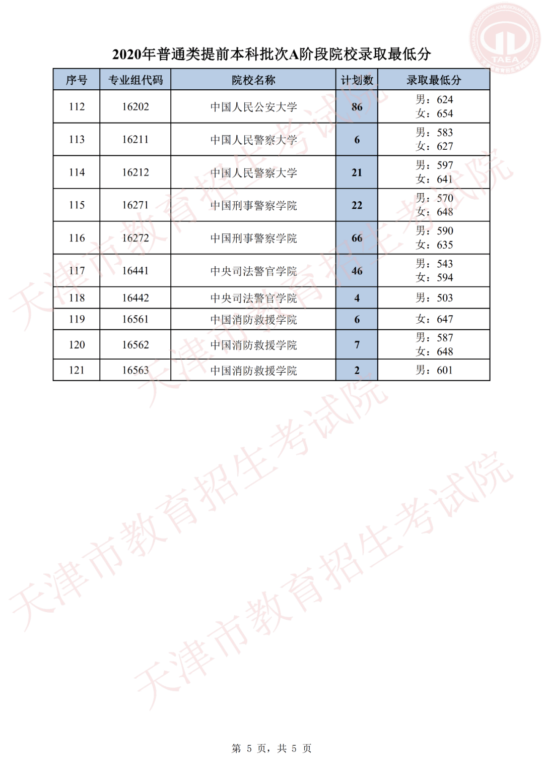 理科大学排名，全国前20理工大学排名