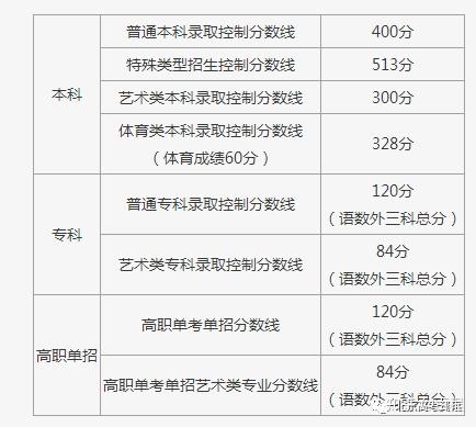 天津高考录取结果查询，天津普通本科录取什么时间查询