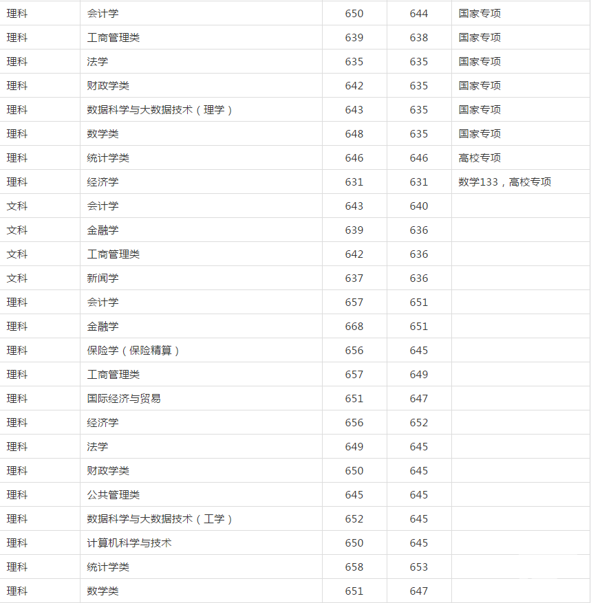 河南师大研究生院（河南师范大学研究生招生网）