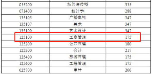 安徽财经大学录取分数线（2017年安徽财经大学录取分数线）