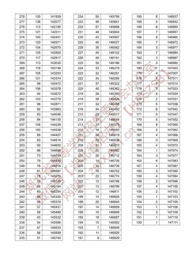 2022湖北高考分数公布时间（湖北高考2021分数公布时间）