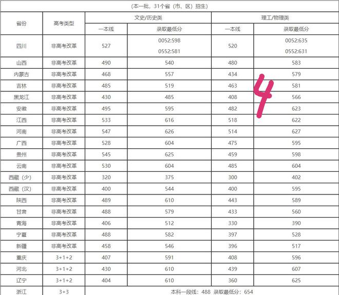 黑龙江2023高考分数线（黑龙江2023高考分数线什么时候公布）