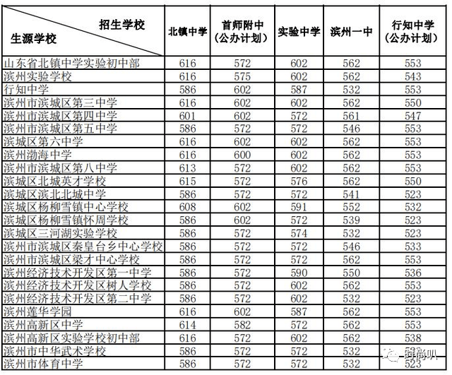 全国高考录取分数线表2020年理科（全国高考录取分数线表2020年理科分数线）