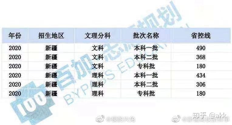 全国高考录取分数线表2020年理科（全国高考录取分数线表2020年理科分数线）