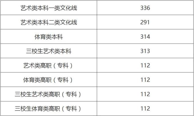 英语考试复习时间安排，英语四级考试时间在什么时候?全国是统一的吗