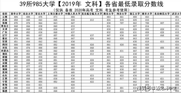 湖南文科分数线（2019年高考湖南文科分数线）