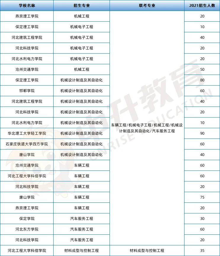 生物工程专业排名，7年制生物工程类大学排名